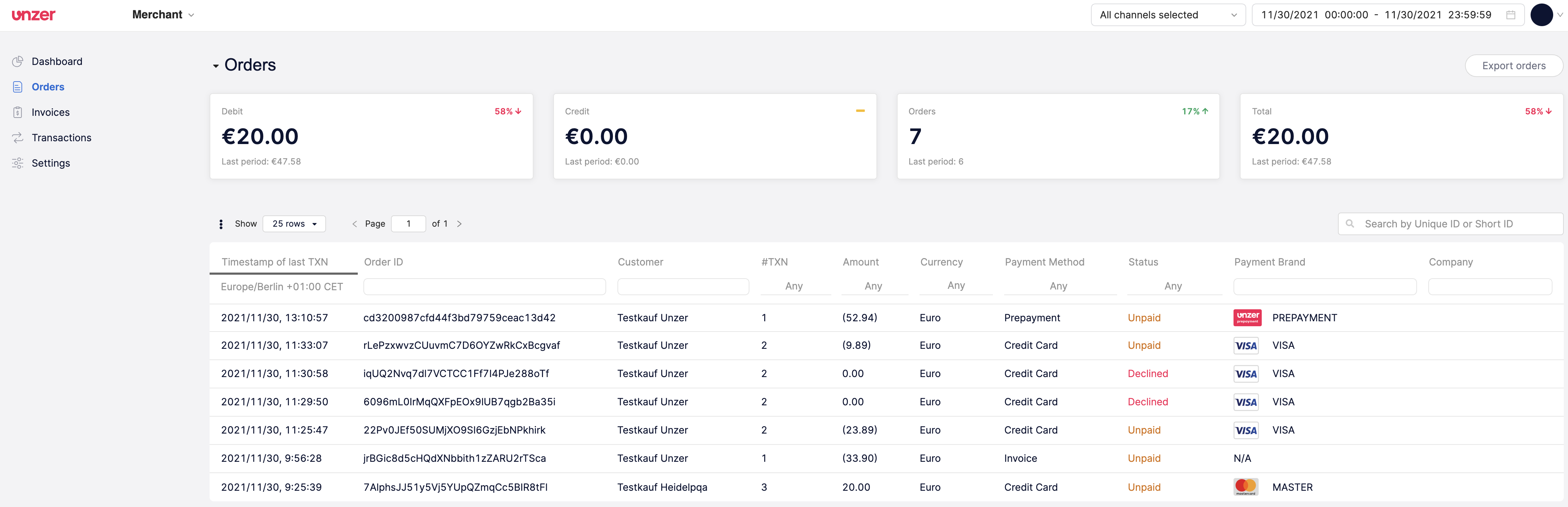 Unzer Insights